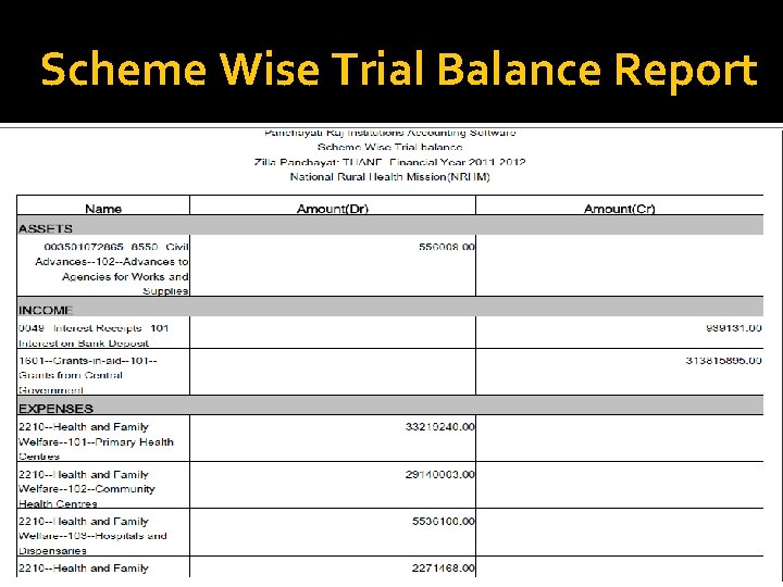 Scheme Wise Trial Balance Report 