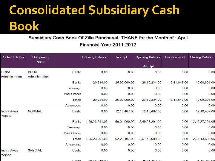 Consolidated Subsidiary Cash Book 