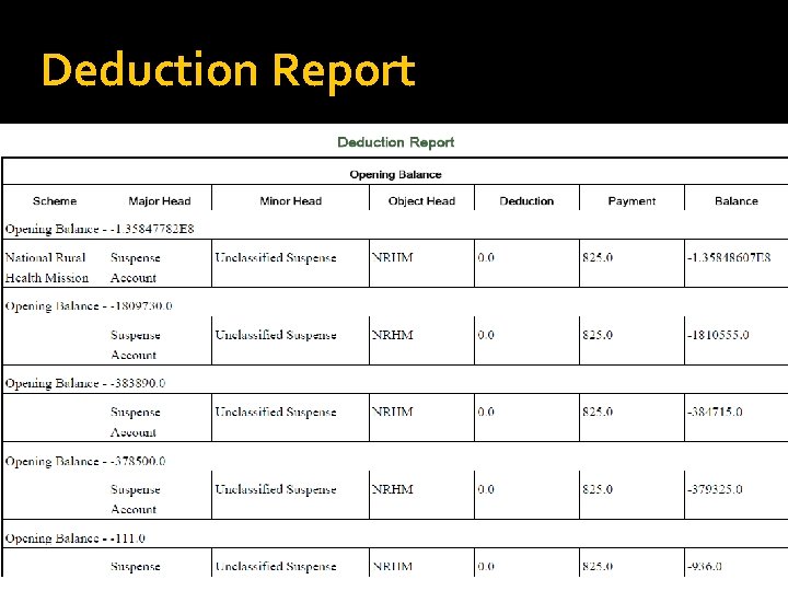 Deduction Report 