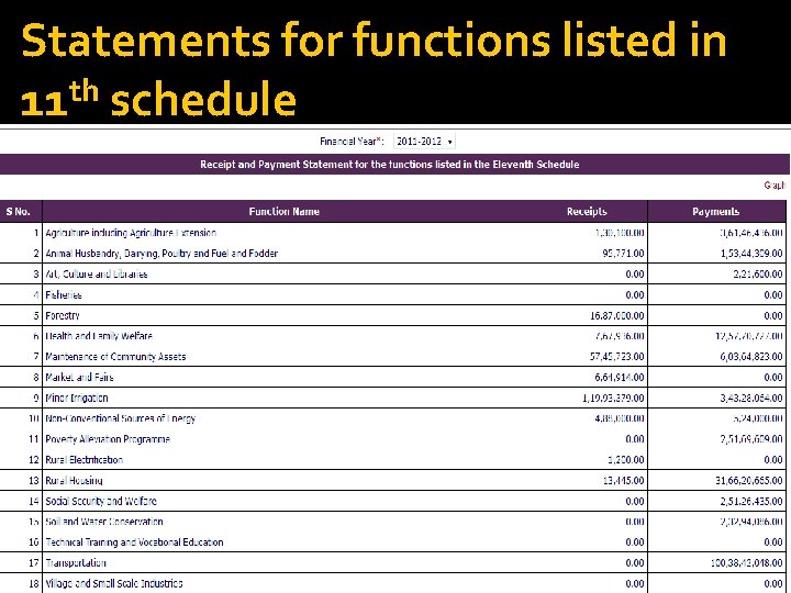 Statements for functions listed in th 11 schedule 