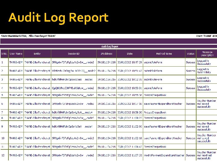 Audit Log Report 