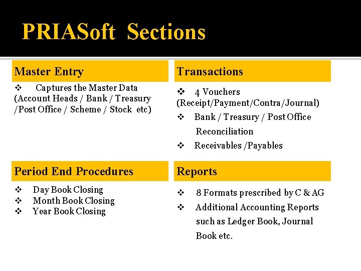 PRIASoft Sections Master Entry Transactions v Captures the Master Data (Account Heads / Bank