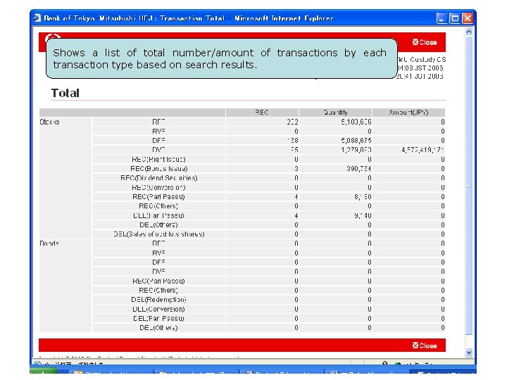 Shows a list of total number/amount of transactions by each transaction type based on