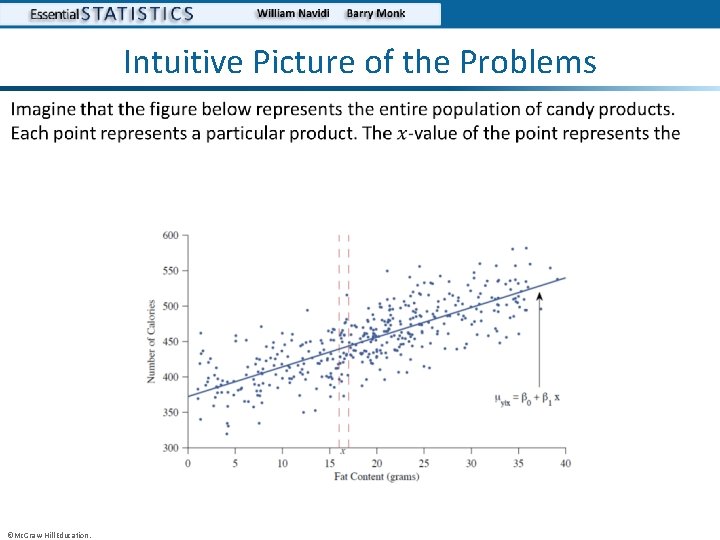 Intuitive Picture of the Problems • ©Mc. Graw-Hill Education. 