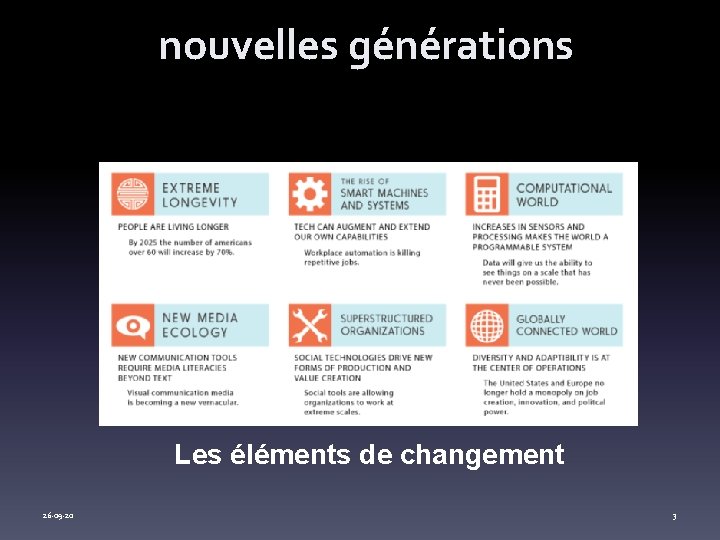 nouvelles générations Les éléments de changement 26 -09 -20 3 