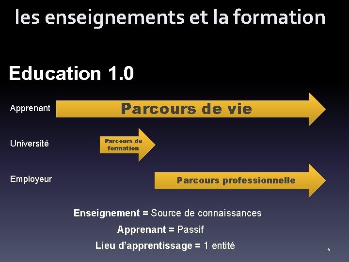 les enseignements et la formation Education 1. 0 Apprenant Université Employeur Parcours de vie