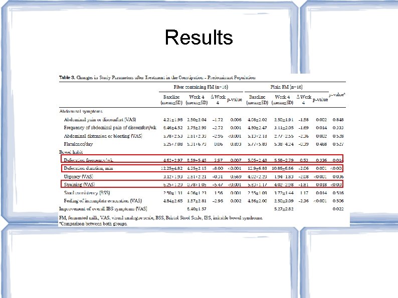 Results 