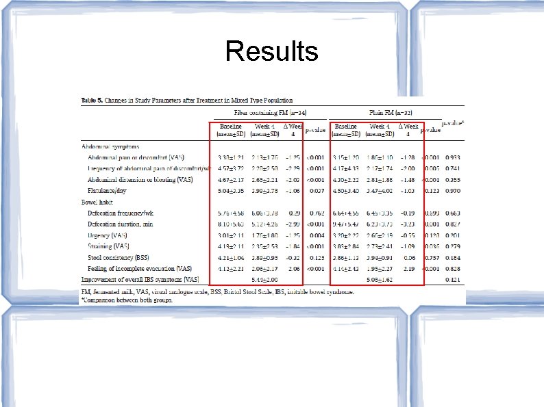 Results 