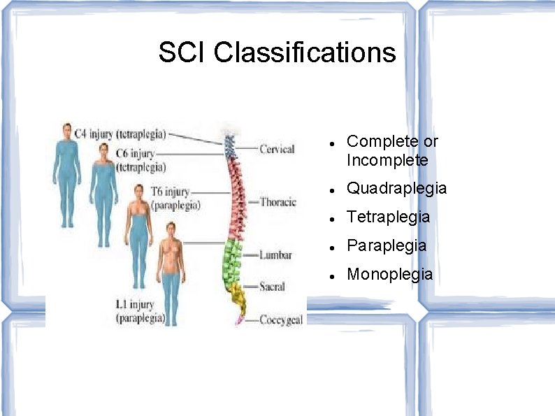 SCI Classifications Complete or Incomplete Quadraplegia Tetraplegia Paraplegia Monoplegia 