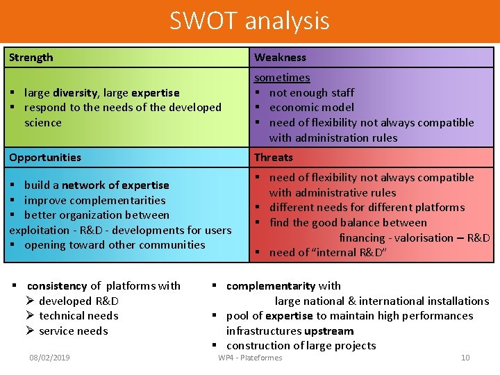 SWOT analysis Strength Weakness § large diversity, large expertise § respond to the needs