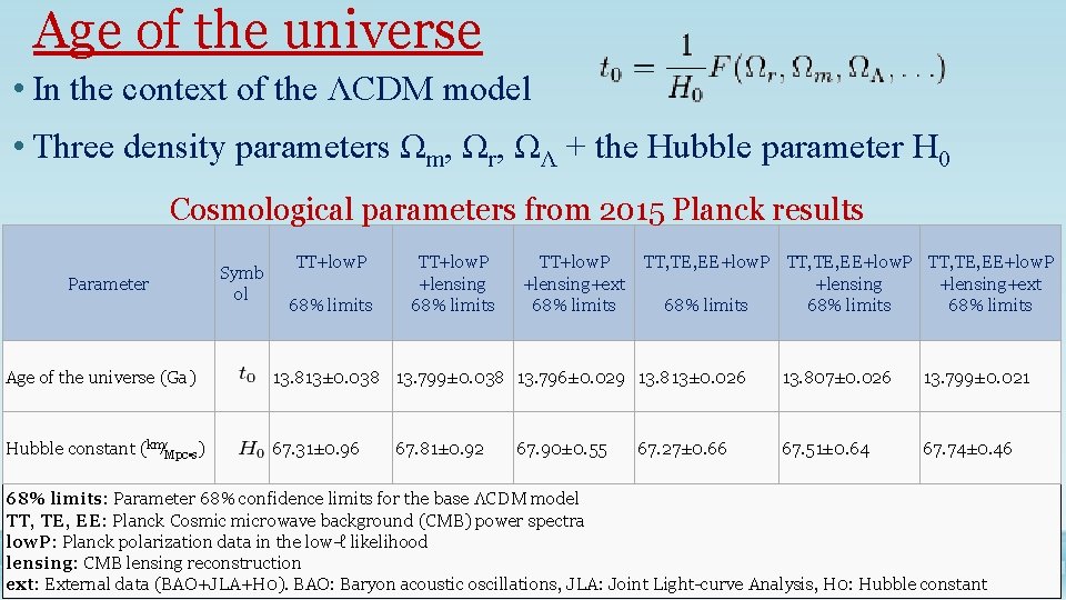 Age of the universe • In the context of the ΛCDM model • Three