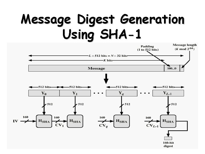 Message Digest Generation Using SHA-1 Henric Johnson 10 