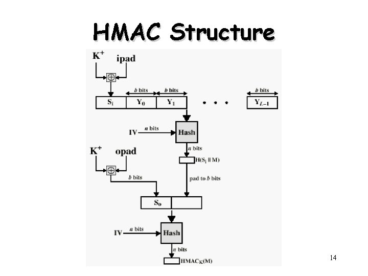 HMAC Structure Henric Johnson 14 