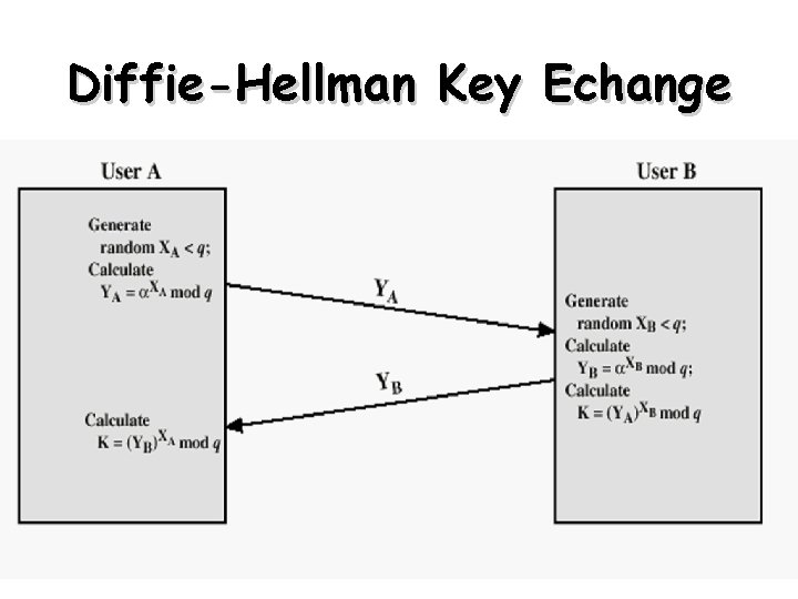 Diffie-Hellman Key Echange Henric Johnson 26 Diffie-Hellman Key Echange Henric Johnson 26