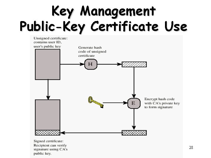 Key Management Public-Key Certificate Use Henric Johnson 28 