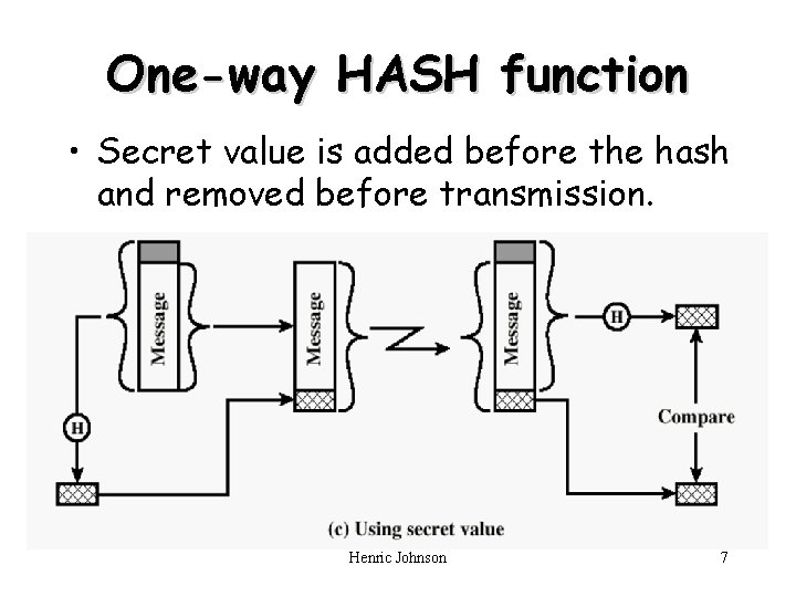 One-way HASH function • Secret value is added before the hash and removed before
