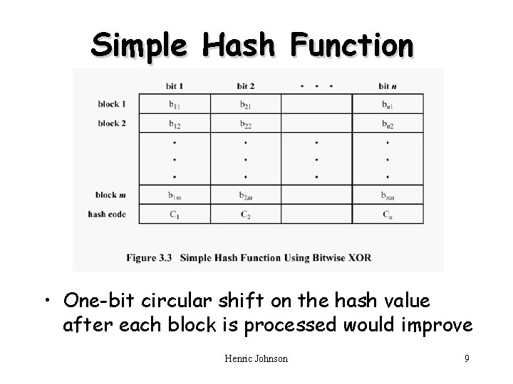 Simple Hash Function • One-bit circular shift on the hash value after each block
