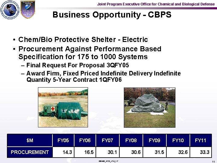 Joint Program Executive Office for Chemical and Biological Defense Business Opportunity - CBPS •