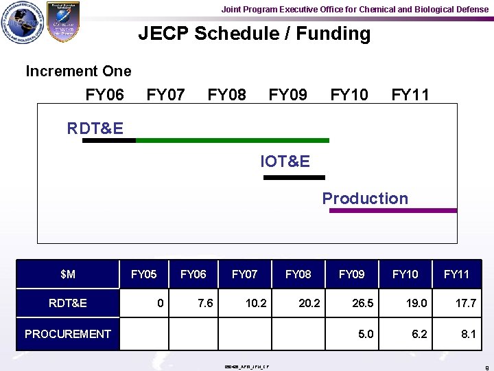 Joint Program Executive Office for Chemical and Biological Defense JECP Schedule / Funding Increment