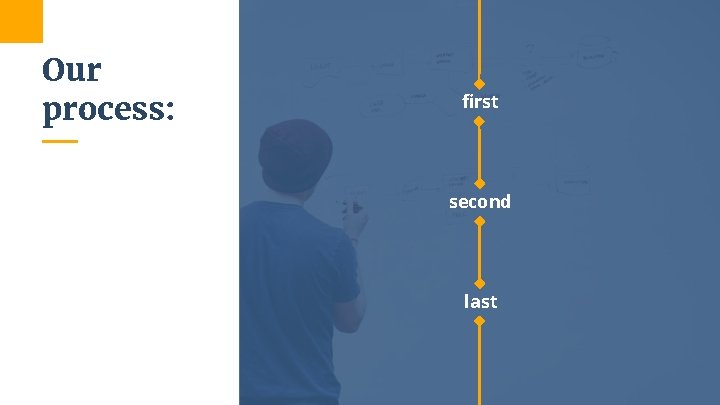 Our process: first second last 