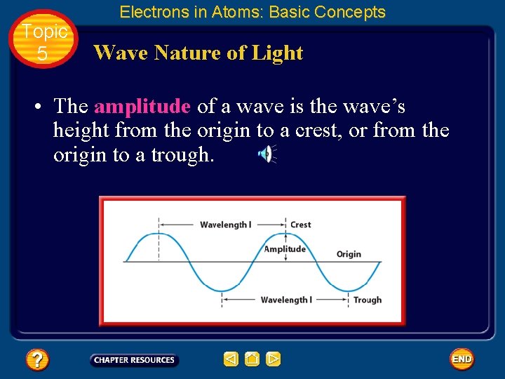 Topic 5 Electrons in Atoms: Basic Concepts Wave Nature of Light • The amplitude Topic 5 Electrons in Atoms: Basic Concepts Wave Nature of Light • The amplitude