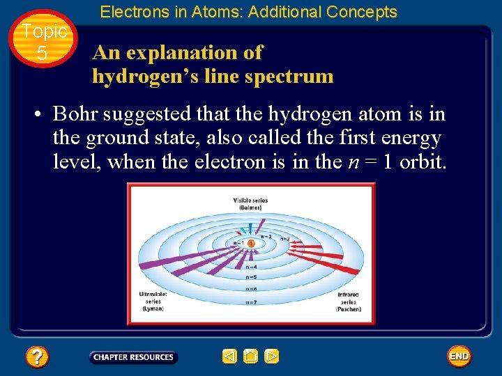 Topic 5 Electrons in Atoms: Additional Concepts An explanation of hydrogen’s line spectrum • Topic 5 Electrons in Atoms: Additional Concepts An explanation of hydrogen’s line spectrum •