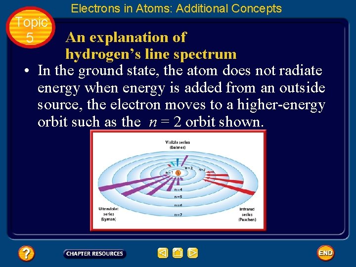 Topic 5 Electrons in Atoms: Additional Concepts An explanation of hydrogen’s line spectrum •