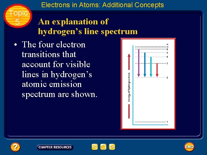 Topic 5 Electrons in Atoms: Additional Concepts An explanation of hydrogen’s line spectrum • Topic 5 Electrons in Atoms: Additional Concepts An explanation of hydrogen’s line spectrum •