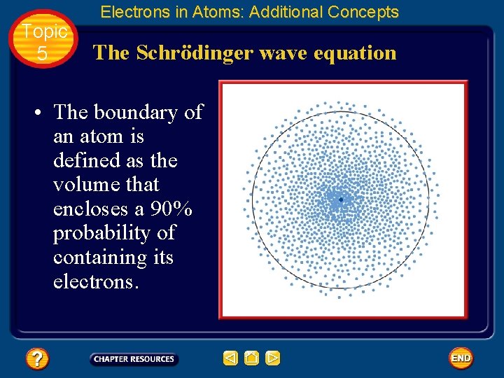 Topic 5 Electrons in Atoms: Additional Concepts The Schrödinger wave equation • The boundary Topic 5 Electrons in Atoms: Additional Concepts The Schrödinger wave equation • The boundary