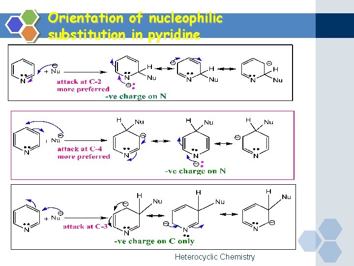 Orientation of nucleophilic substitution in pyridine Heterocyclic Chemistry 