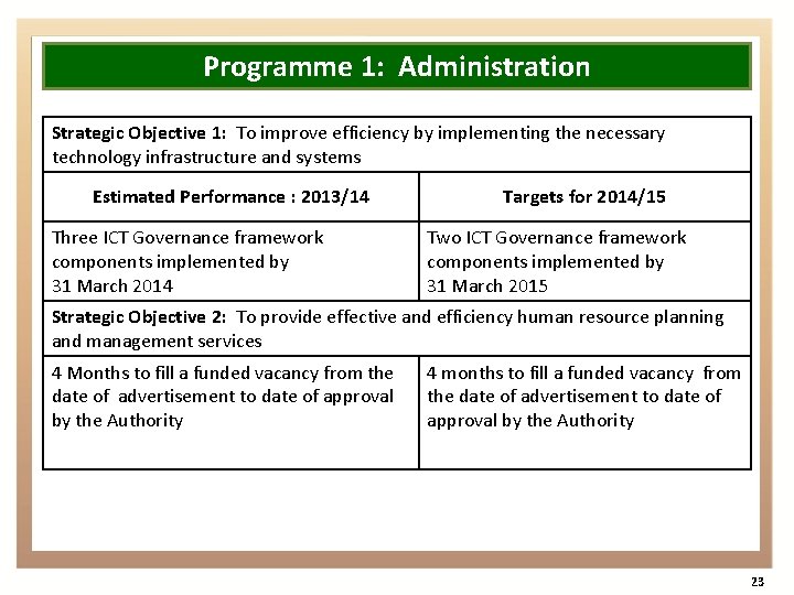 Programme 1: Administration Strategic Objective 1: To improve efficiency by implementing the necessary technology