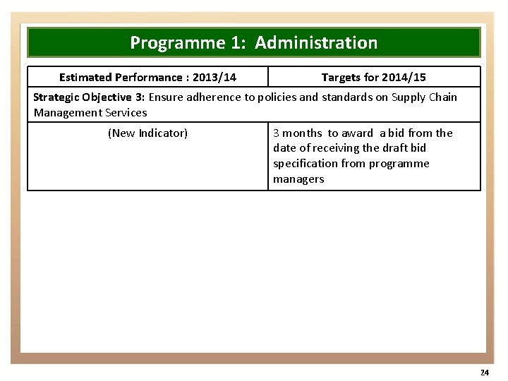 Programme 1: Administration Estimated Performance : 2013/14 Targets for 2014/15 Strategic Objective 3: Ensure