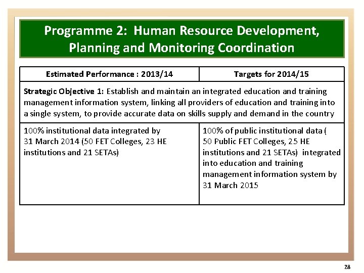 Programme 2: Human Resource Development, Planning and Monitoring Coordination Estimated Performance : 2013/14 Targets