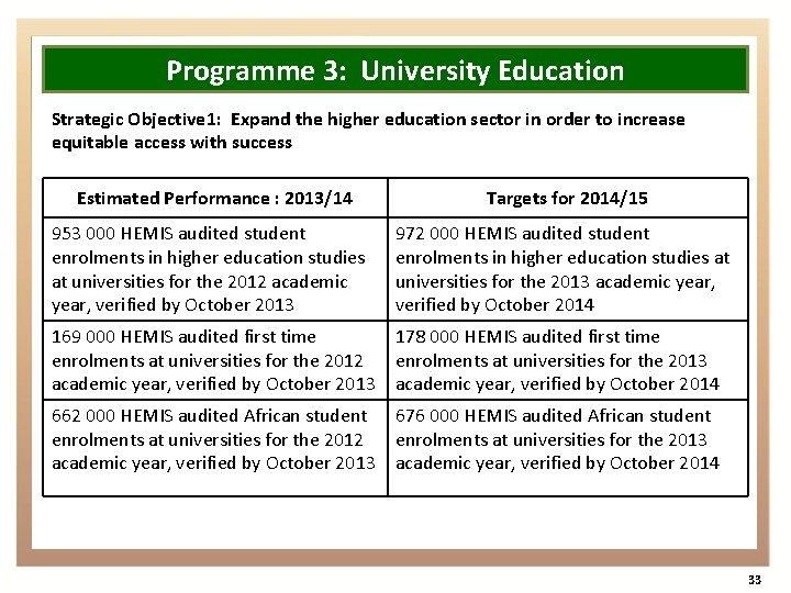 Programme 3: University Education Strategic Objective 1: Expand the higher education sector in order