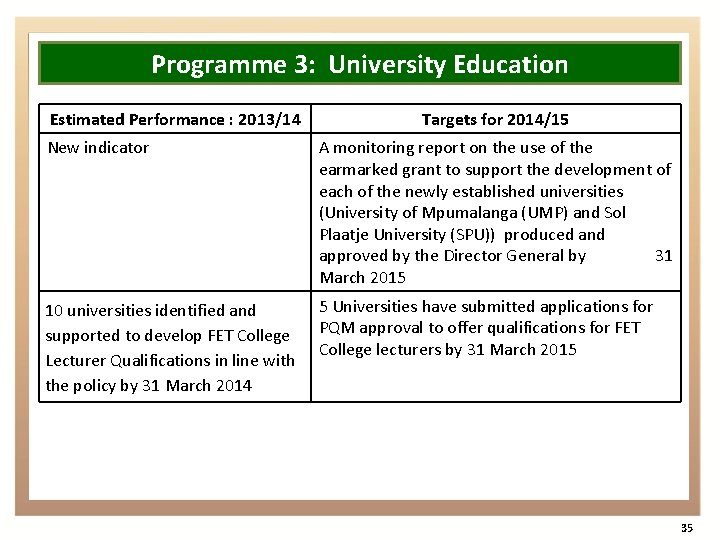 Programme 3: University Education Estimated Performance : 2013/14 Targets for 2014/15 New indicator A