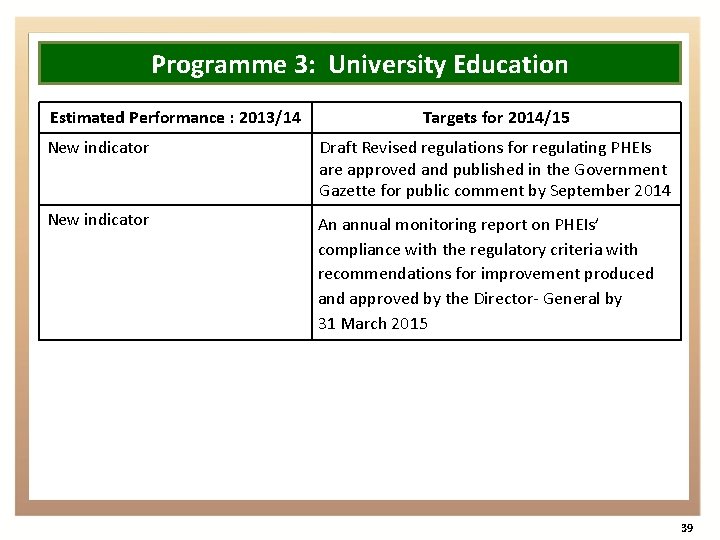 Programme 3: University Education Estimated Performance : 2013/14 Targets for 2014/15 New indicator Draft