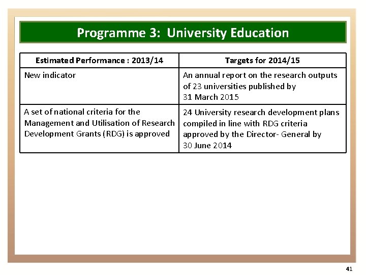 Programme 3: University Education Estimated Performance : 2013/14 New indicator Targets for 2014/15 An