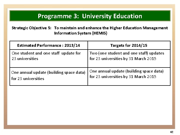 Programme 3: University Education Strategic Objective 5: To maintain and enhance the Higher Education