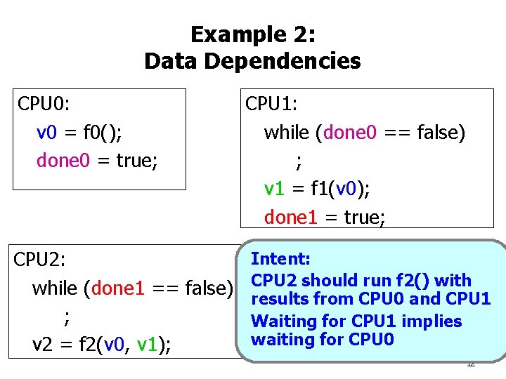 Example 2: Data Dependencies CPU 0: v 0 = f 0(); done 0 =