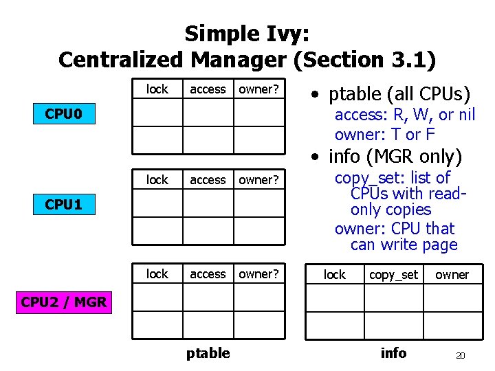Simple Ivy: Centralized Manager (Section 3. 1) lock access owner? • ptable (all CPUs)
