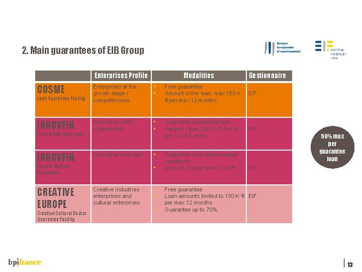 2. Main guarantees of EIB Group Enterprises Profile Modalities Gestionnaire COSME Loan Guarantee Facility