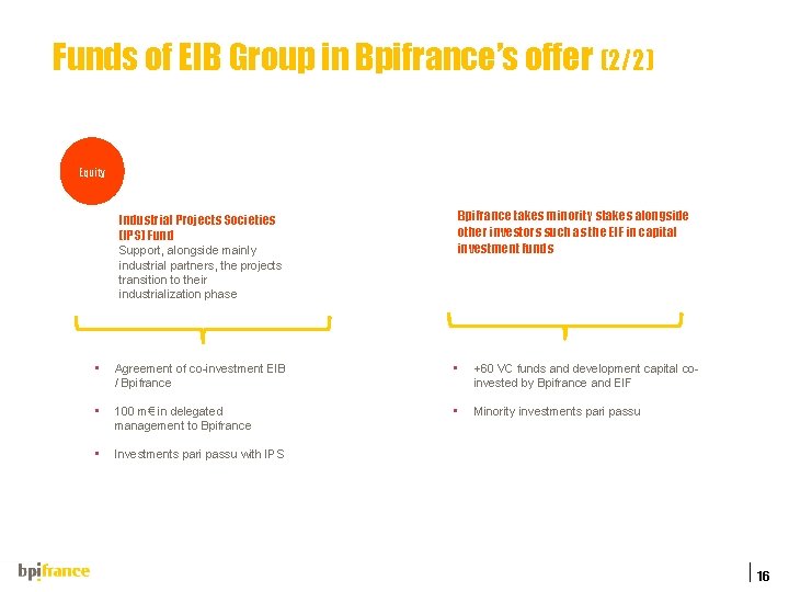 Funds of EIB Group in Bpifrance’s offer (2/2) Equity Industrial Projects Societies (IPS) Fund