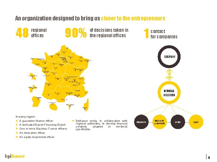 An organization designed to bring us closer to the entrepreneurs 48 regional offices 90%