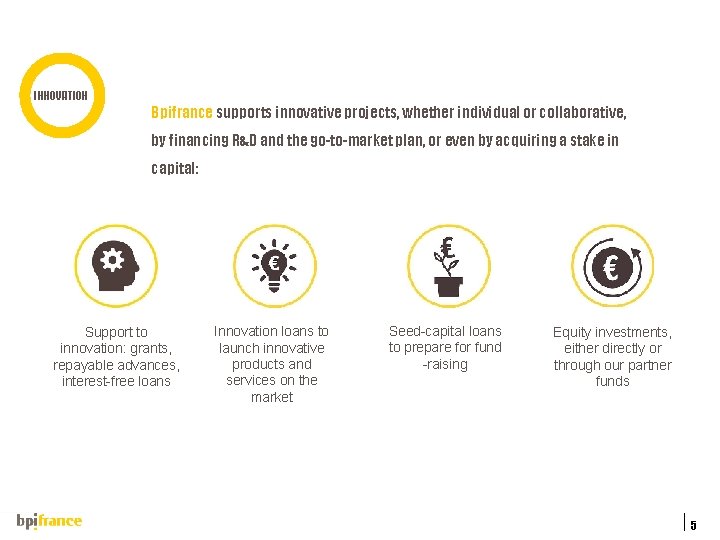 INNOVATION Bpifrance supports innovative projects, whether individual or collaborative, by financing R&D and the