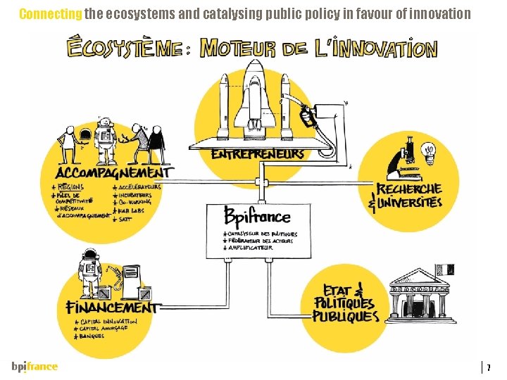 Connecting the ecosystems and catalysing public policy in favour of innovation 7 