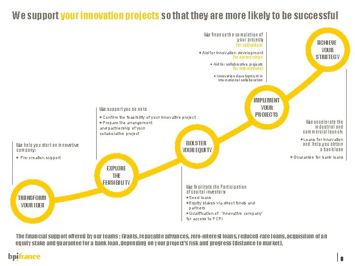 We support your innovation projects so that they are more likely to be successful