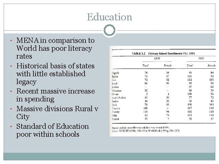 Education • MENA in comparison to • • World has poor literacy rates Historical