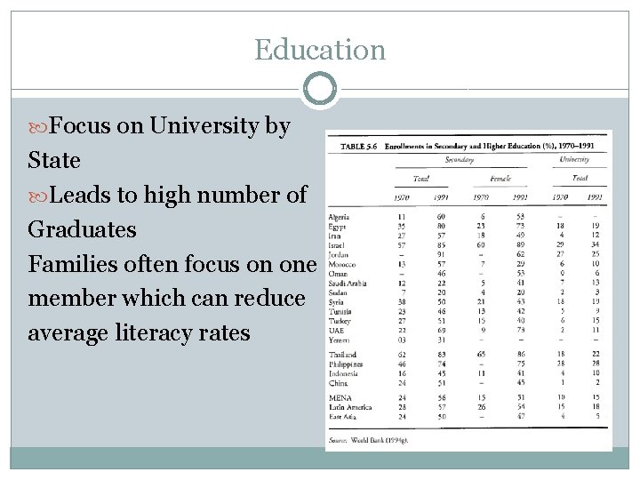 Education Focus on University by State Leads to high number of Graduates Families often