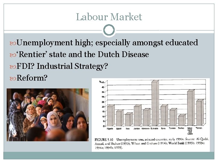 Labour Market Unemployment high; especially amongst educated ‘Rentier’ state and the Dutch Disease FDI?