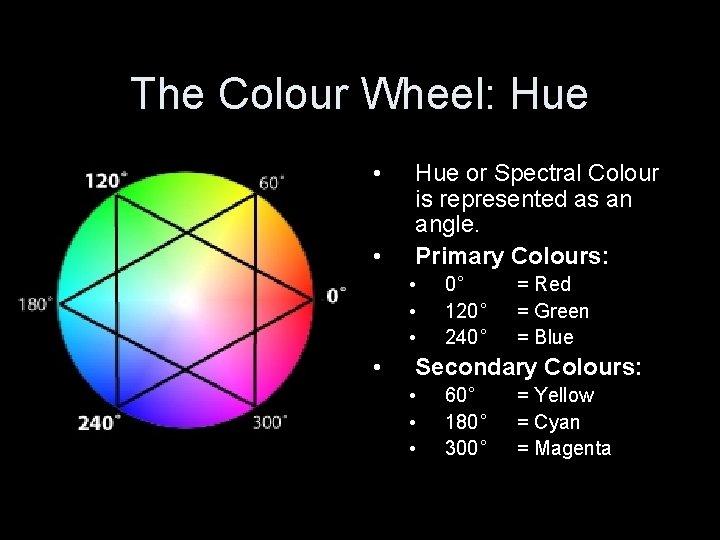 The Colour Wheel: Hue • • Hue or Spectral Colour is represented as an